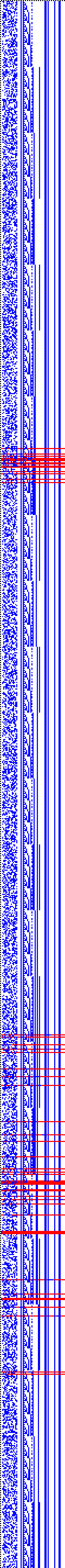 Bild: Logdateigrafik