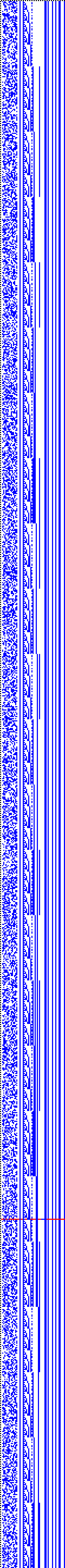 Bild: Logdateigrafik