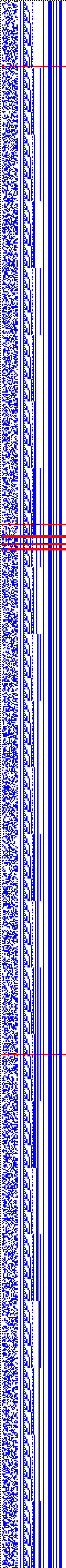 Bild: Logdateigrafik