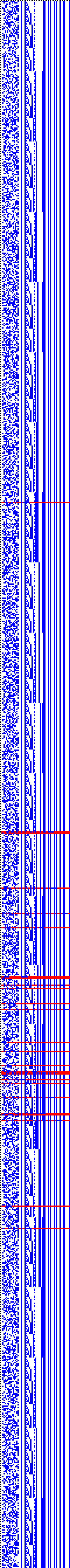 Bild: Logdateigrafik