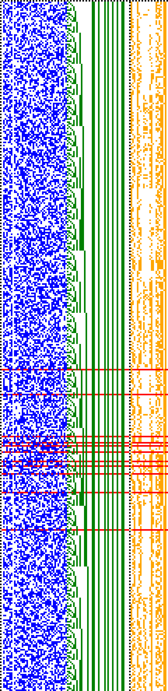 Bild: Logdateigrafik