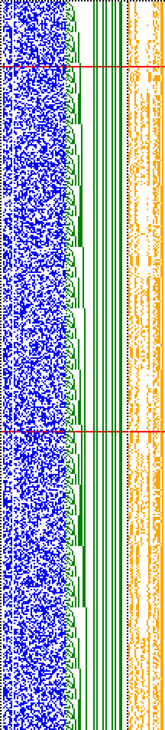 Bild: Logdateigrafik