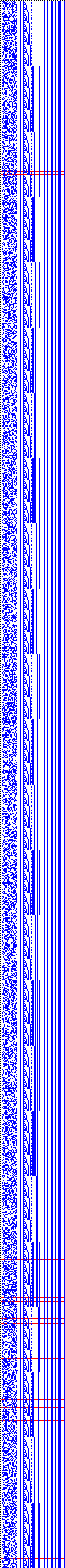 Bild: Logdateigrafik
