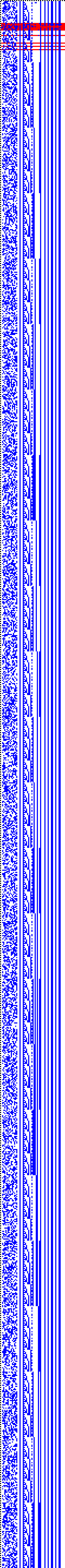 Bild: Logdateigrafik