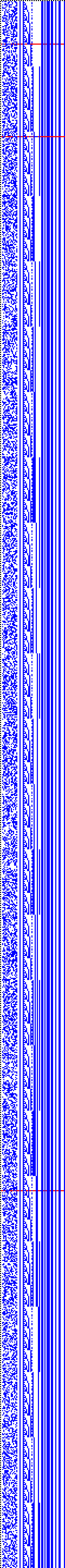 Bild: Logdateigrafik