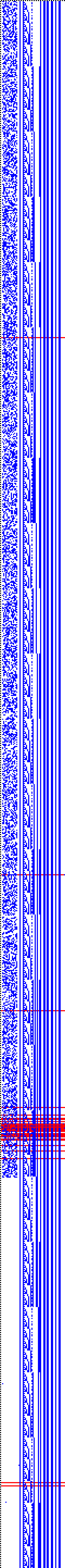 Bild: Logdateigrafik