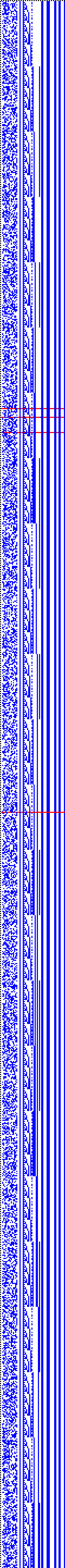 Bild: Logdateigrafik