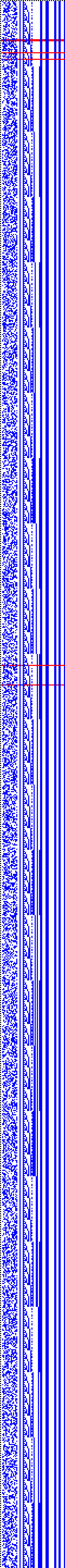 Bild: Logdateigrafik