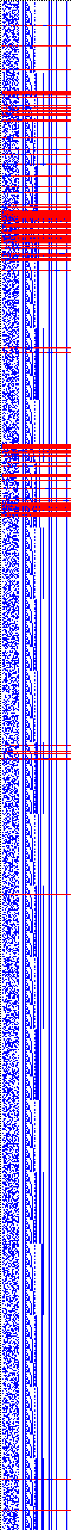 Bild: Logdateigrafik