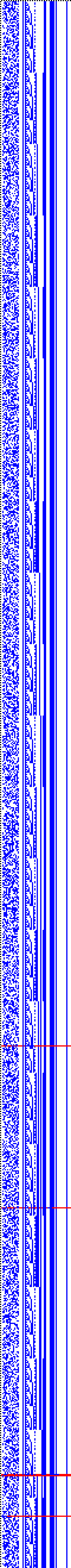 Bild: Logdateigrafik