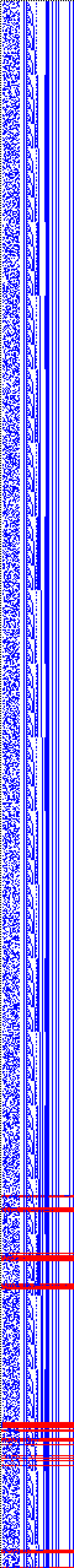 Bild: Logdateigrafik