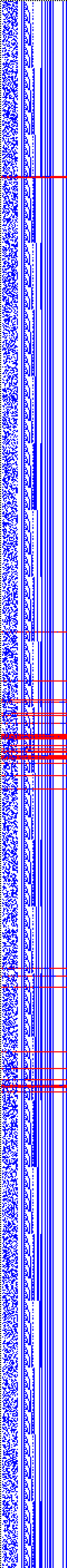 Bild: Logdateigrafik