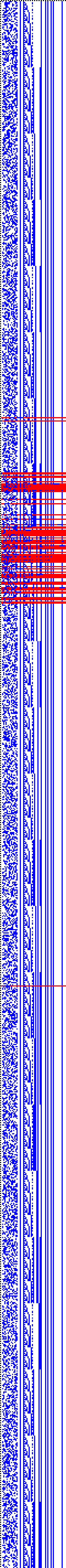 Bild: Logdateigrafik