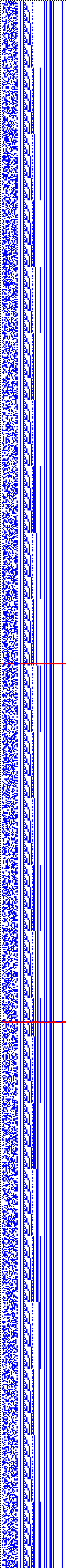 Bild: Logdateigrafik