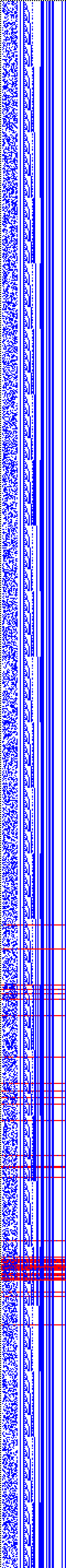 Bild: Logdateigrafik