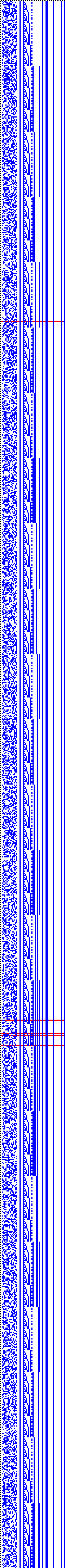 Bild: Logdateigrafik