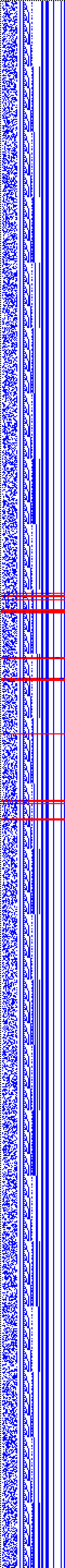 Bild: Logdateigrafik
