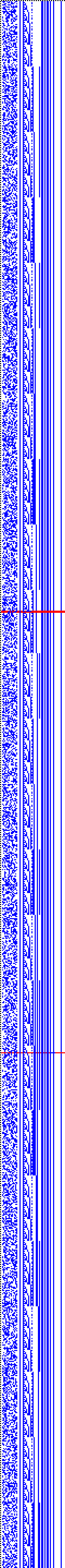 Bild: Logdateigrafik