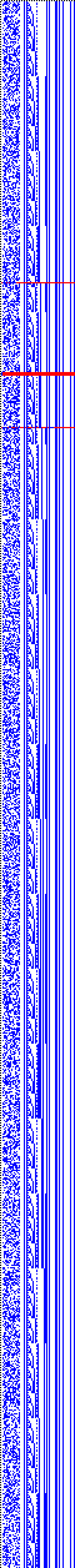 Bild: Logdateigrafik