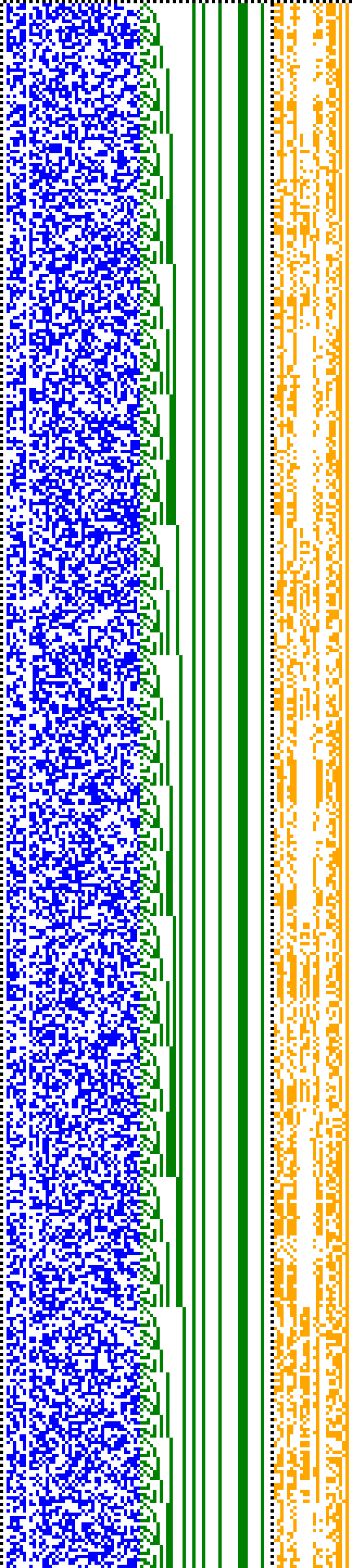 Bild: Logdateigrafik