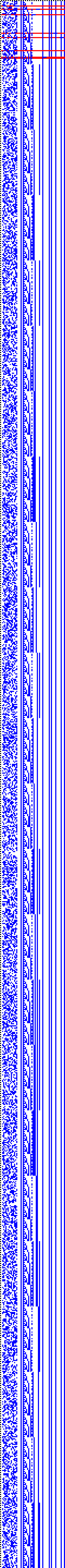 Bild: Logdateigrafik
