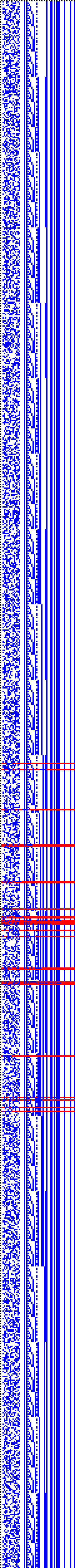 Bild: Logdateigrafik