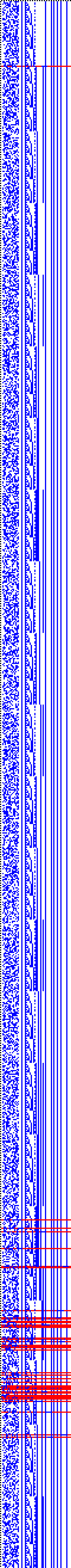 Bild: Logdateigrafik