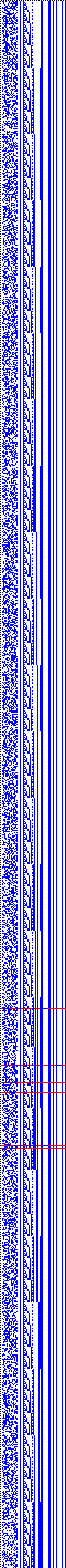 Bild: Logdateigrafik