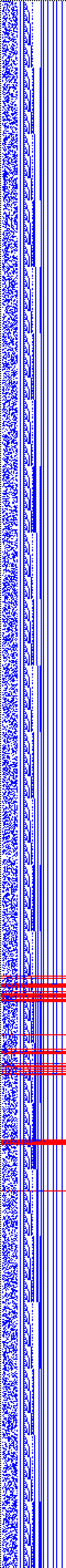 Bild: Logdateigrafik