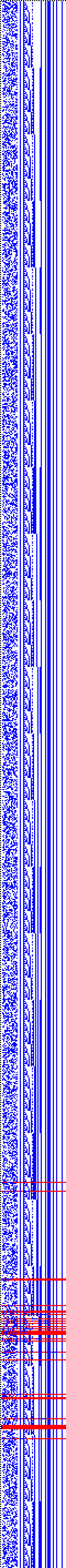 Bild: Logdateigrafik