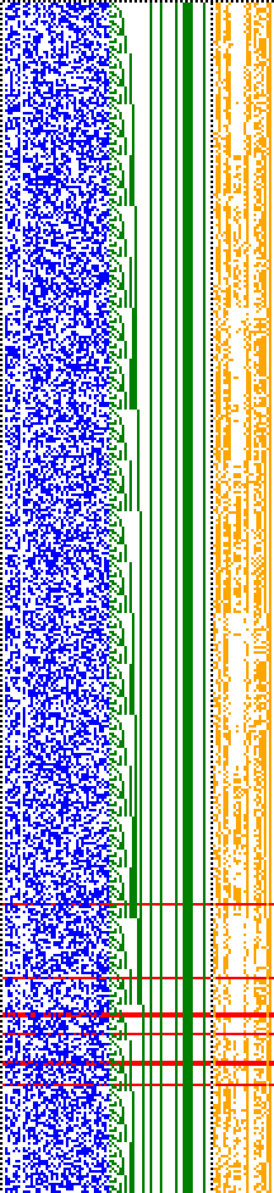 Bild: Logdateigrafik