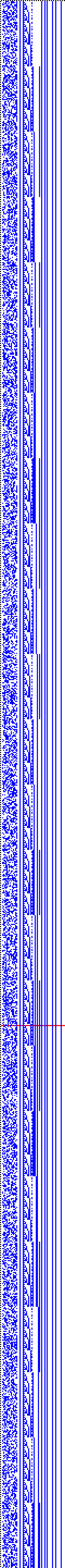 Bild: Logdateigrafik