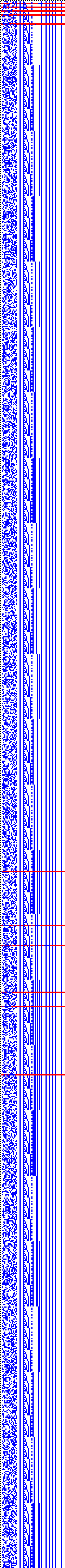 Bild: Logdateigrafik