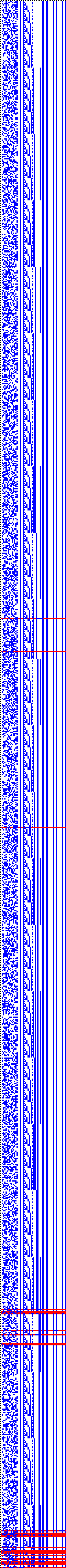 Bild: Logdateigrafik