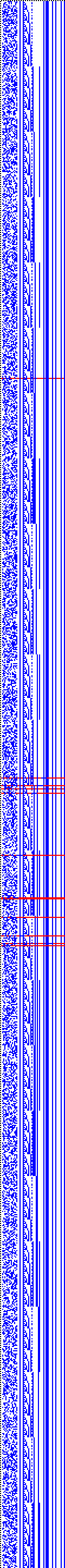 Bild: Logdateigrafik