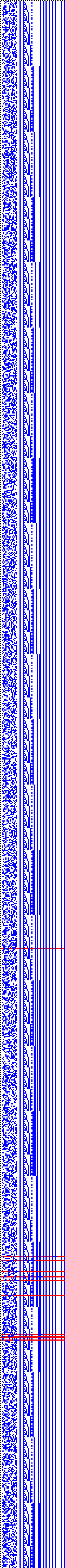 Bild: Logdateigrafik