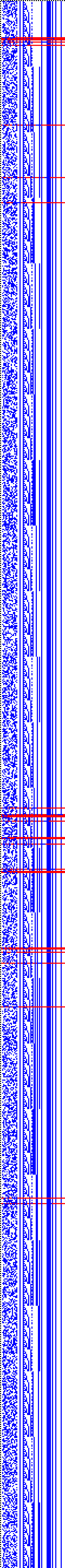 Bild: Logdateigrafik