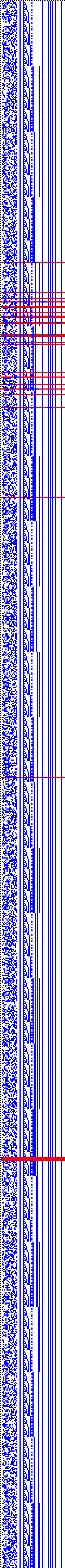 Bild: Logdateigrafik