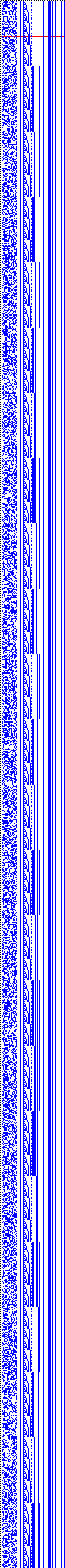 Bild: Logdateigrafik