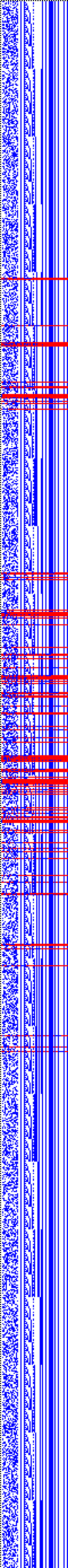 Bild: Logdateigrafik