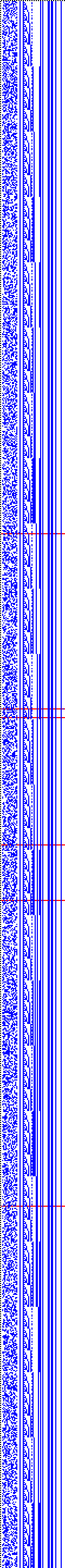Bild: Logdateigrafik
