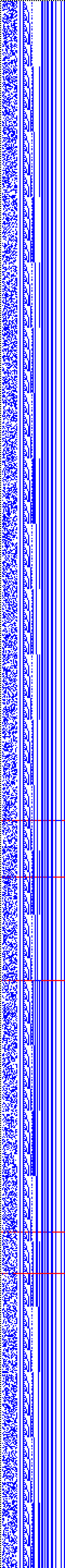 Bild: Logdateigrafik