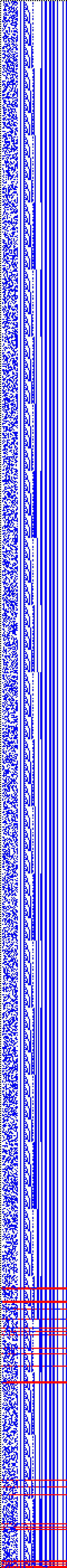 Bild: Logdateigrafik