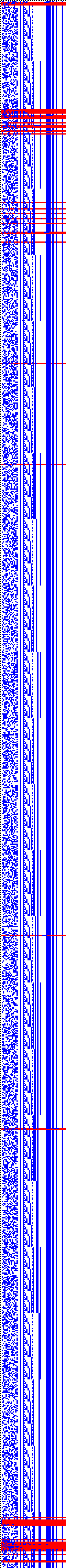 Bild: Logdateigrafik