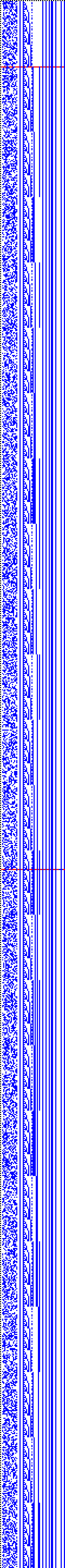 Bild: Logdateigrafik