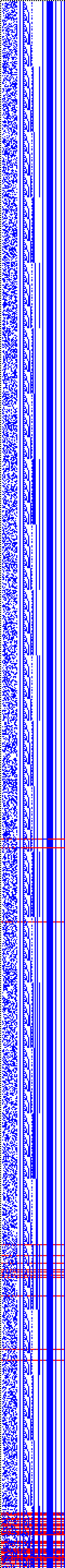 Bild: Logdateigrafik