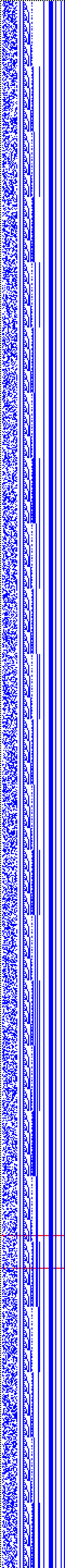 Bild: Logdateigrafik