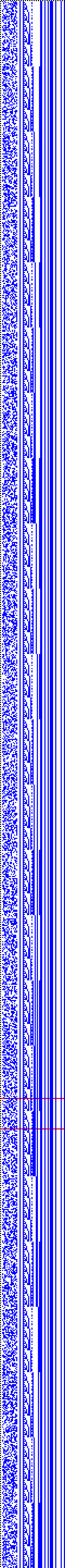 Bild: Logdateigrafik