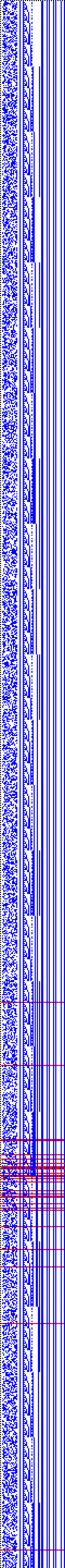 Bild: Logdateigrafik