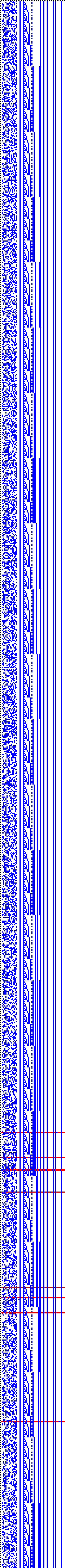 Bild: Logdateigrafik